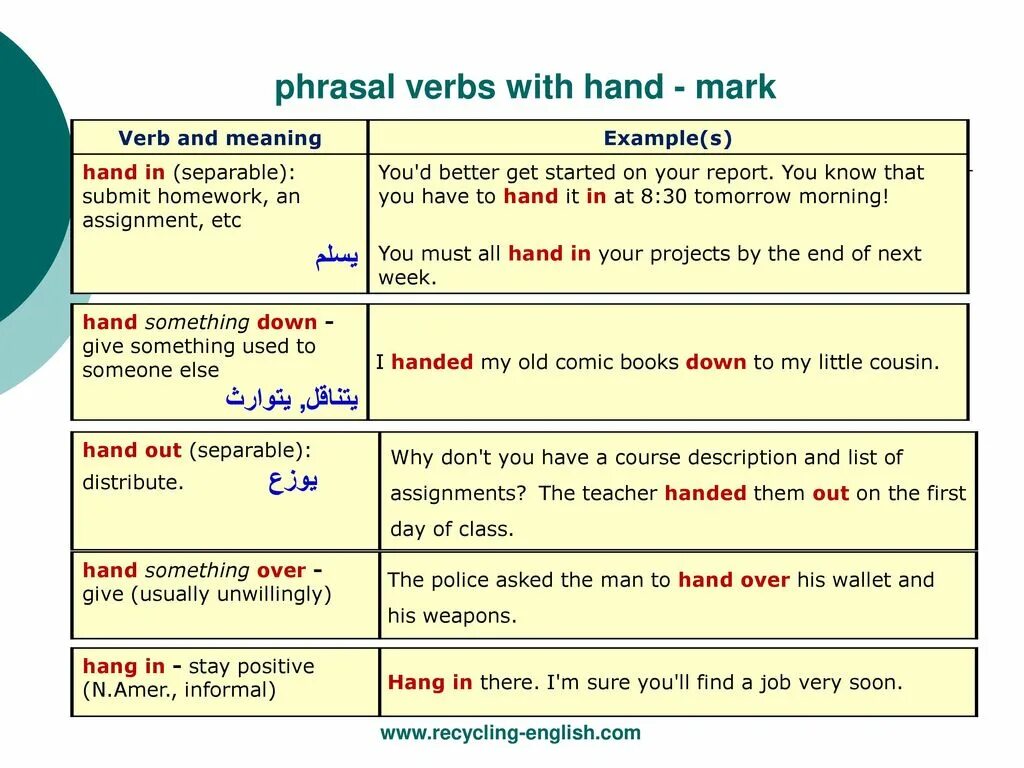 Have them to hand. Фразовый глагол hand. Фразовые глаголы hand в английском языке. Фразовый глагол hang. Фразовый глагол hand упражнения.
