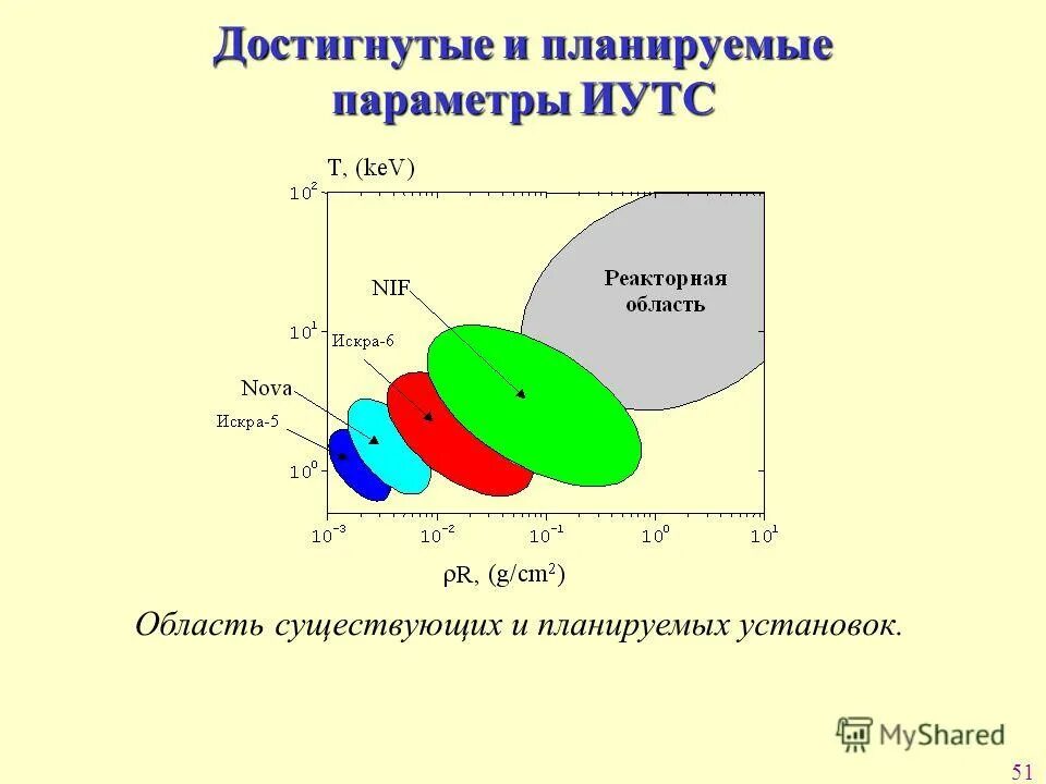 Планирование параметров бюджета участники. Уведомление о начале строительства ижс схема. Заполнение уведомления о строительстве ижс. Схема планировочной организации земельного участка генплан. Уведомление о планируемых строительстве или реконструкции объекта.