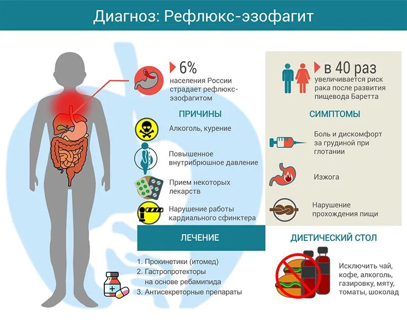 Можно ли пить при гэрб