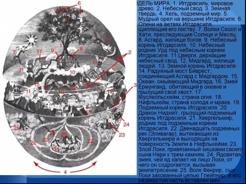 Земная твердь фото. Небесная твердь. Земная твердь. Земля небесная твердь. Мировое древо в яйце.