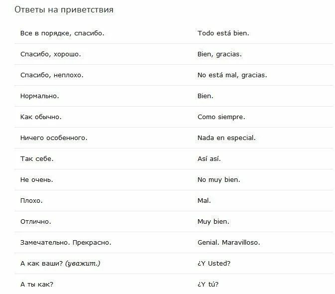 Фразы на испанском языке. Слова приветствия на испанском. Фразы на испанском. Фразы приветствия на испанском. Испанские слова.