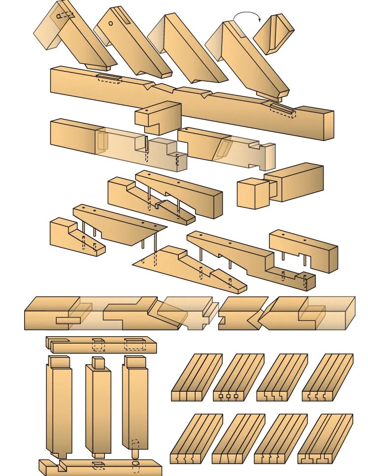 Соединение деталей между собой. Сплачивание соединение деревянных элементов. Соединение вполдерева бруса. Узловые соединения деревянных конструкций. Угловые столярные соединения.
