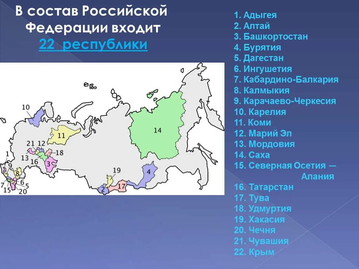 Столицы субъектов рф. 22 Республики России и их столицы. Республики России и их столицы на карте. Республики входящие в состав Российской Федерации. Сколько стран входит в состав России.