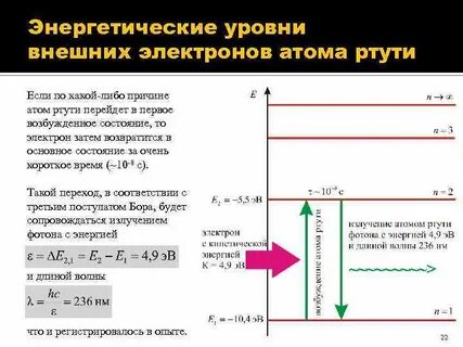 Укажите название энергетически нестабильного состояния атома