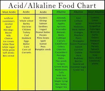Many charts