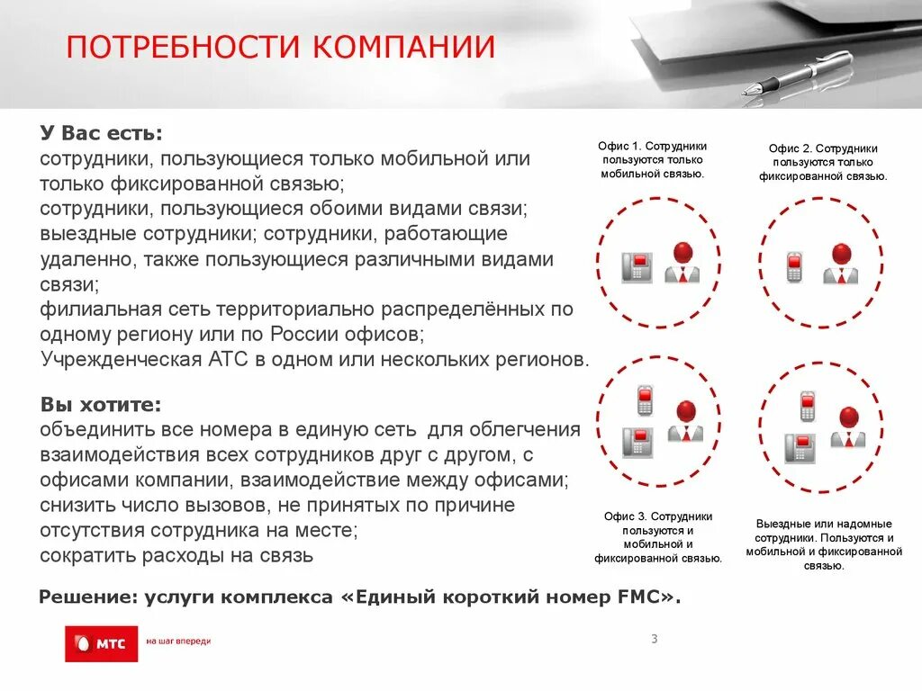 Опорный край почему номер красный. FMC МТС. Потребности корпорации. Отличия фиксированной связи от мобильной. О потребности в подвижной связи для сотрудников.