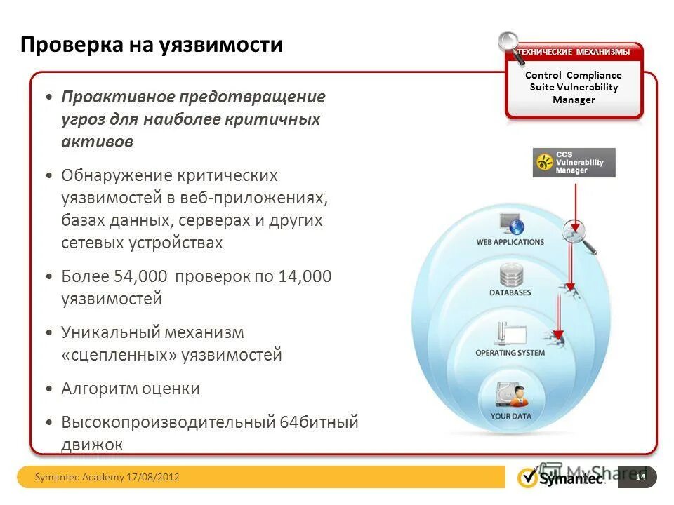 Уязвимые данные. Уязвимости приложений. Уязвимости веб приложений. Контроль уязвимостей. Технические уязвимости.