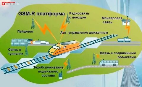 Связь в дорогу