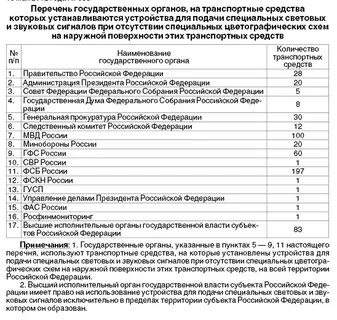 Постановление правительства управление транспортным средств перечень