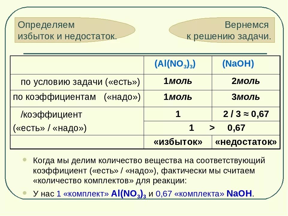 Как определить избыток и недостаток. Как определить избыток и недостаток в химии. Как понять избыток или недостаток в химии. Как определить избыток в химии.