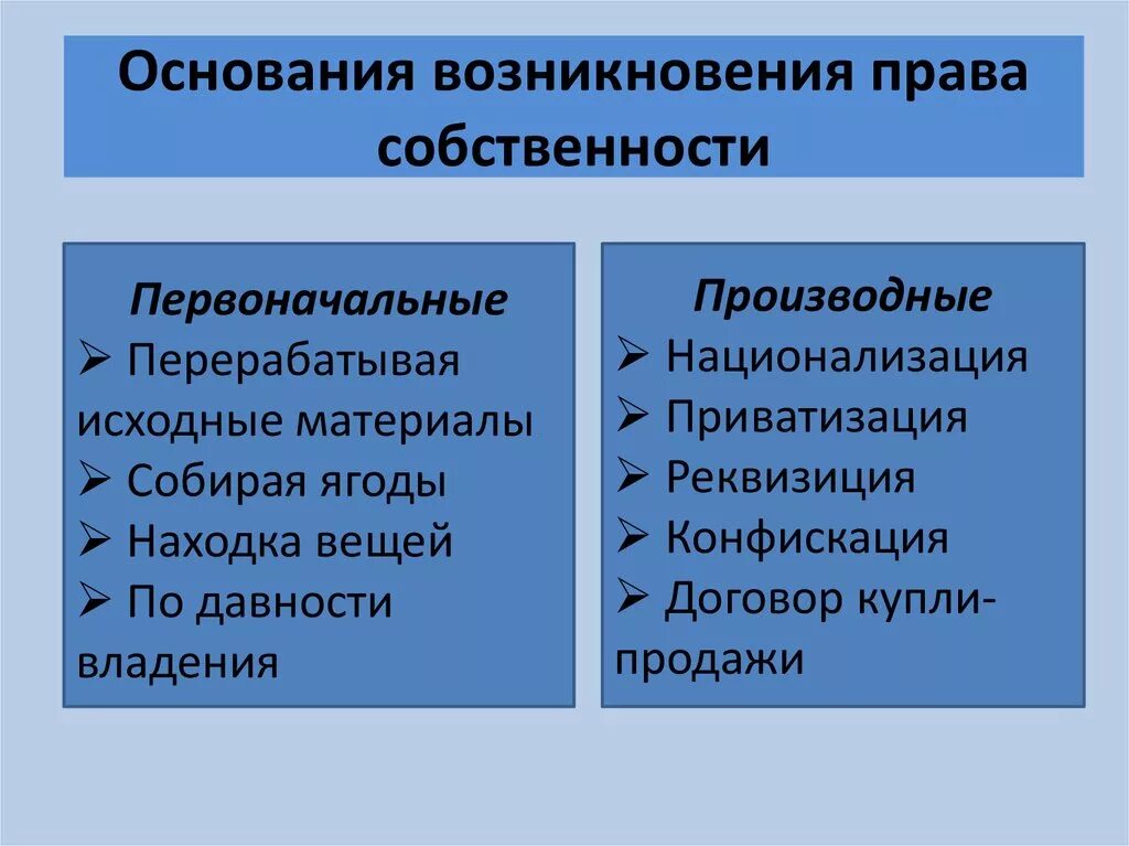 Возникновение владений. Основания возникновения прасобственности. Основвния возникновение право собствннгст. Право собственности основания возникновения.