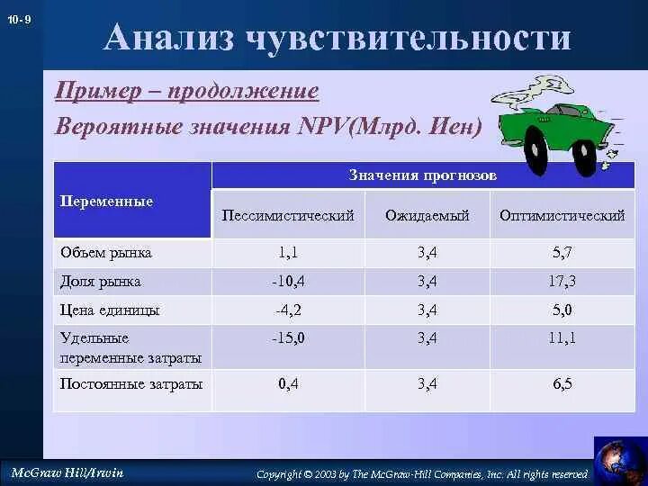 Пессимистичный прогноз. Оптимистический и пессимистический прогноз. Радиотехнологии евпатория. Пессимистичный сценарий развития. Оптимистичный пессимистичный реалистичный прогноз.