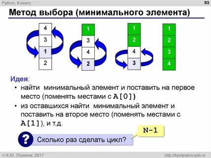 Метод выбора элементов