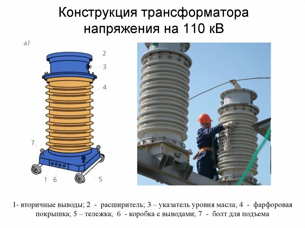 Применение тн. Трансформатор напряжения НКФ-110 конструкция. Конструкция трансформатора напряжения 110кв. Трансформатор напряжения тн-110кв. Трансформатор напряжения 110 кв НКФ.