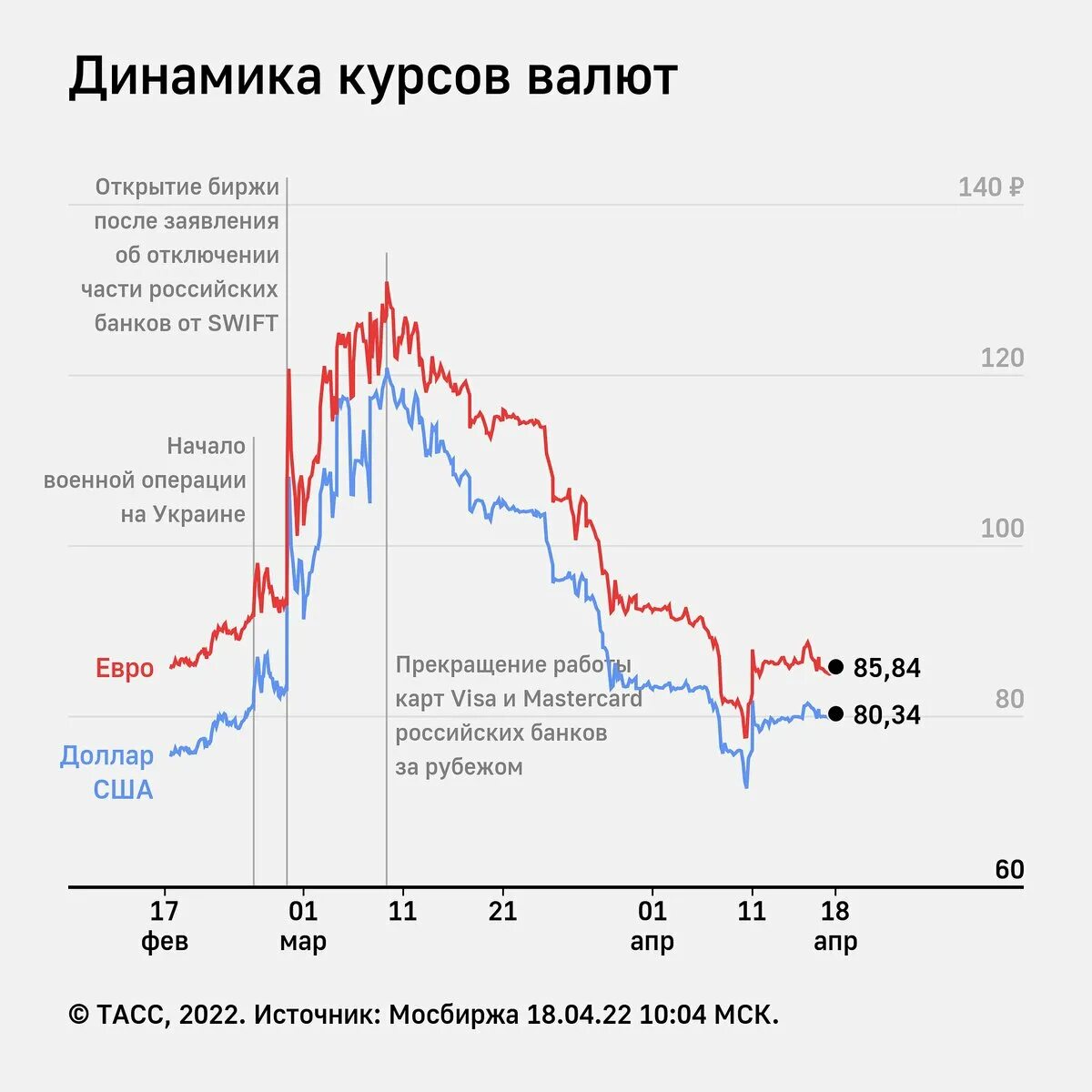 Доллар мосбиржа