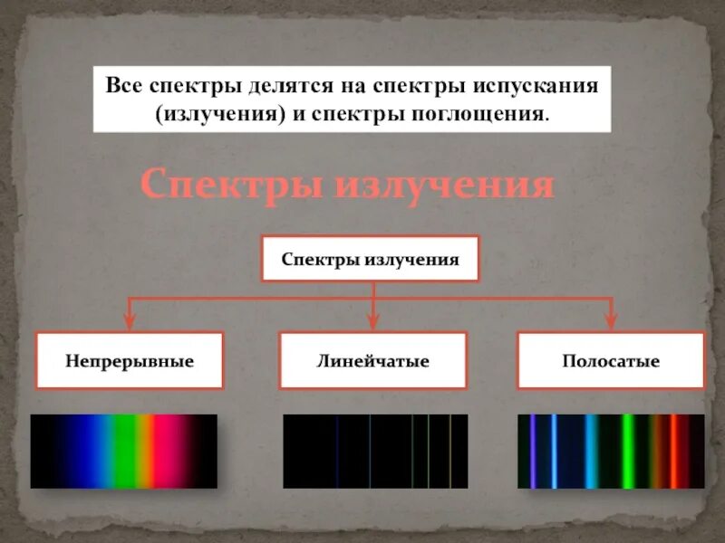 Дисперсия света спектральный анализ. Сплошной спектр линейчатый спектр полосатый спектры поглощения. Линейчатый спектр излучения. Цвета линейчатый спектр излучения. Спектры поглощения, спектры испускания..