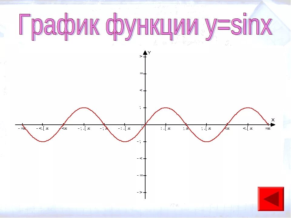 График функции y sin x свойства. График функции y sin x. График функции sinx. График функции y=sinx. График синуса y=sinx.