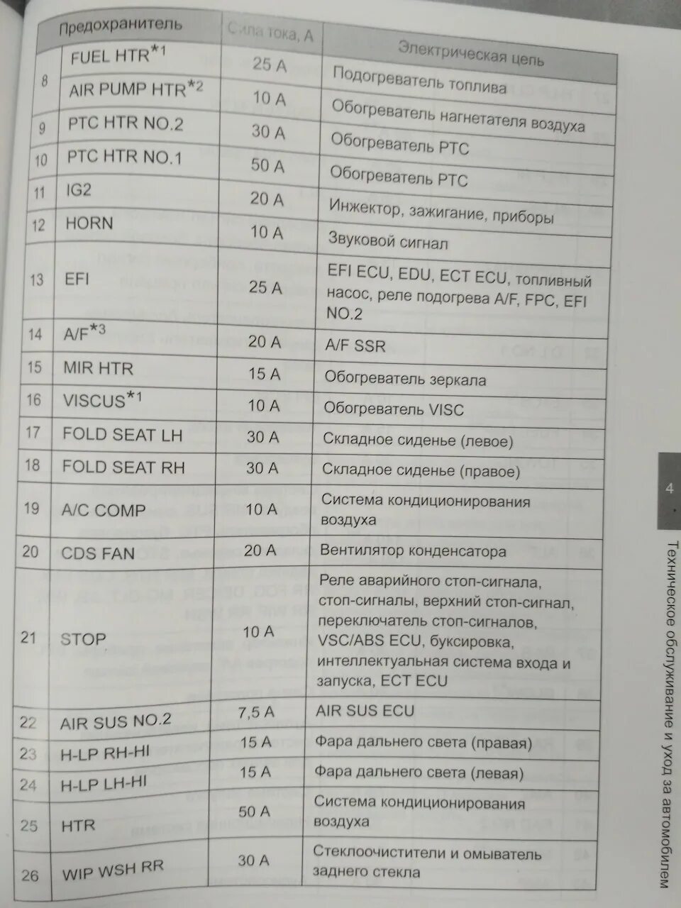 Где находятся предохранители на прадо. Где находятся предохранители на прадо