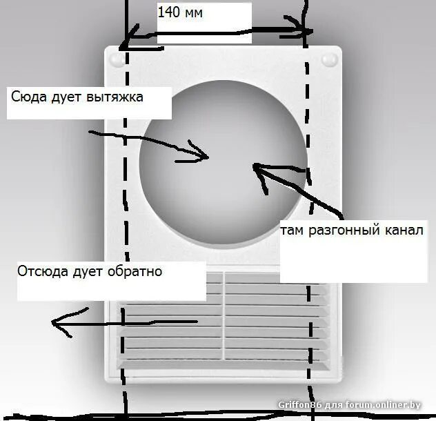 Дует из вытяжки вентиляции в квартиру. Вентилятор вытяжки дует в обратную сторону. Вытяжка с обратной тягой на кухню. Обратная тяга в вентиляционном канале.