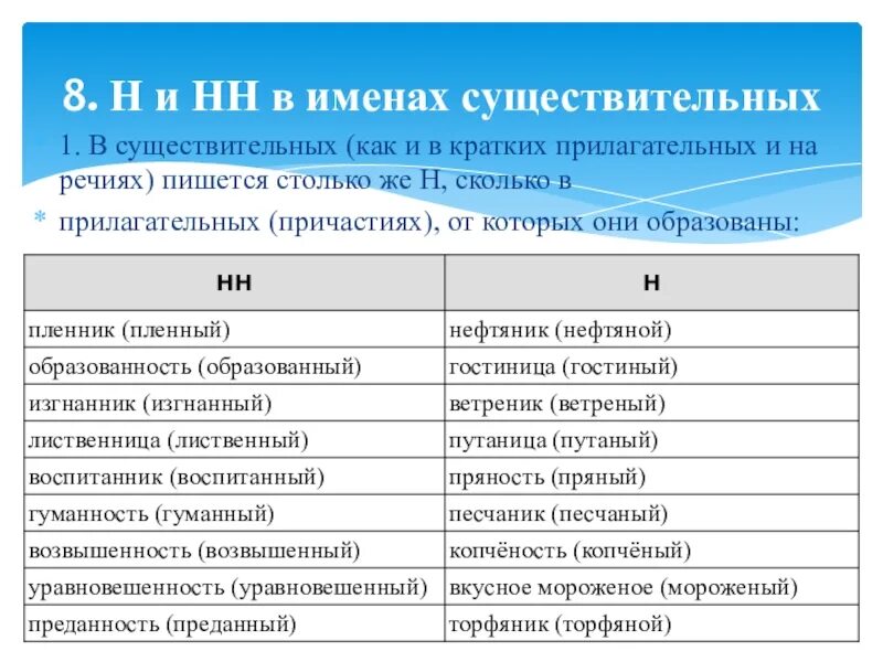 Н И НН В кратких прилагательных и причастиях. Н И НН В кратких прилагательных правило. Написание н и НН В кратких прилагательных. Н И НН В кратких формах прилагательных и причастий. 5 причастий на н