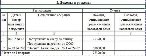 Упрощенка доходы 2024