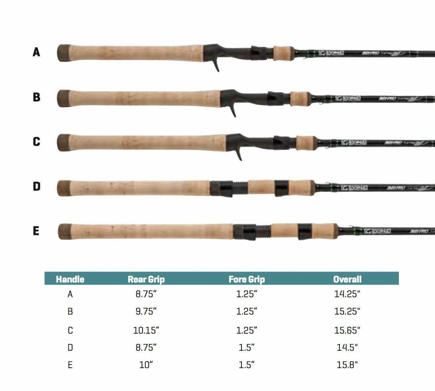 Названия спиннингов