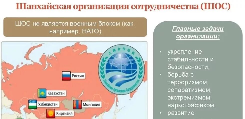 Членство россии в организациях