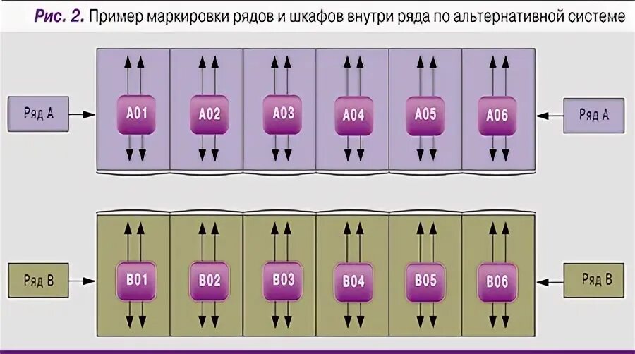 Обозначение ряда