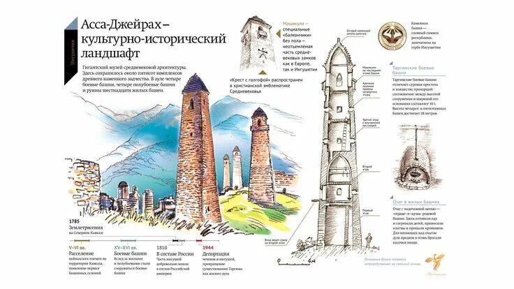 Сенатская башня: Самая скромная башня Московского Кремля Дядя Гиляй Дзен