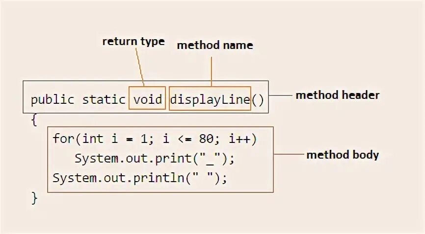 T me return method