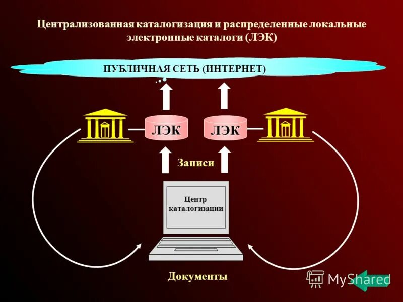распределенная система локальной сети. локальные распределенные. локальные распределенные. классификация баз данных. схема локальной сети информатика.