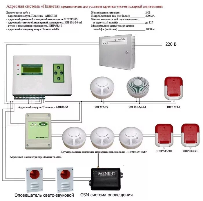 Охранно пожарная сигнализация схема подключения датчиков. Схема подключения адресных датчиков пожарной сигнализации. Схема подключения оповещателя пожарной сигнализации. Аналоговая система пожарной сигнализации схема подключения. Пожарная сигнализация какую выбрать