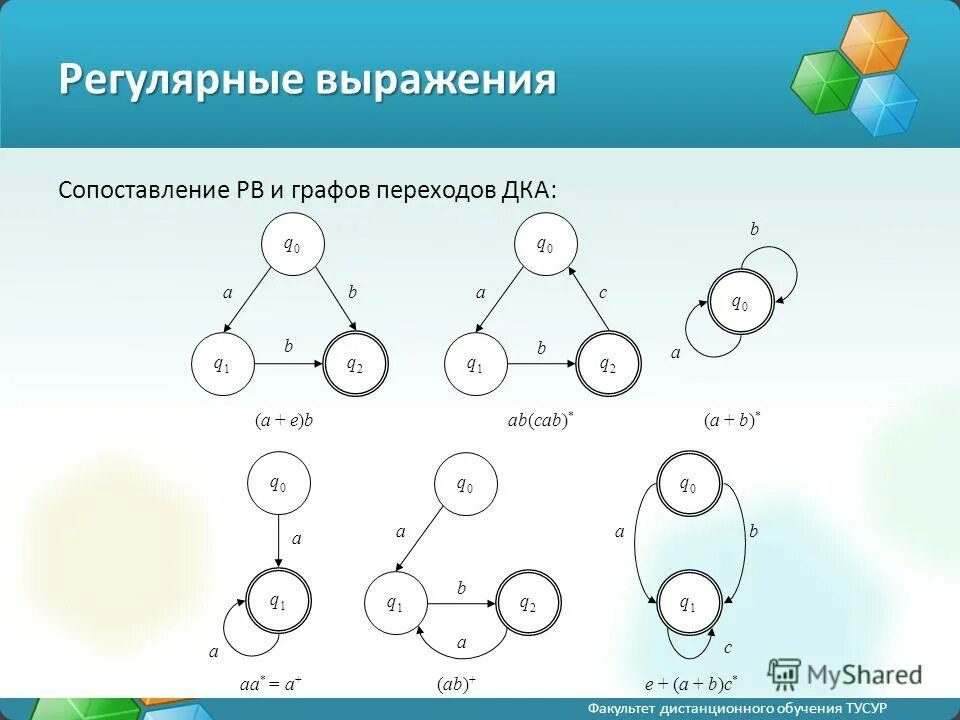 Конечный автомат регулярное выражение. Конечный автомат регулярное выражение. Конечный автомат регулярное выражение. Построение автомата по регулярному выражению. Регулярные выражения теория автоматов.