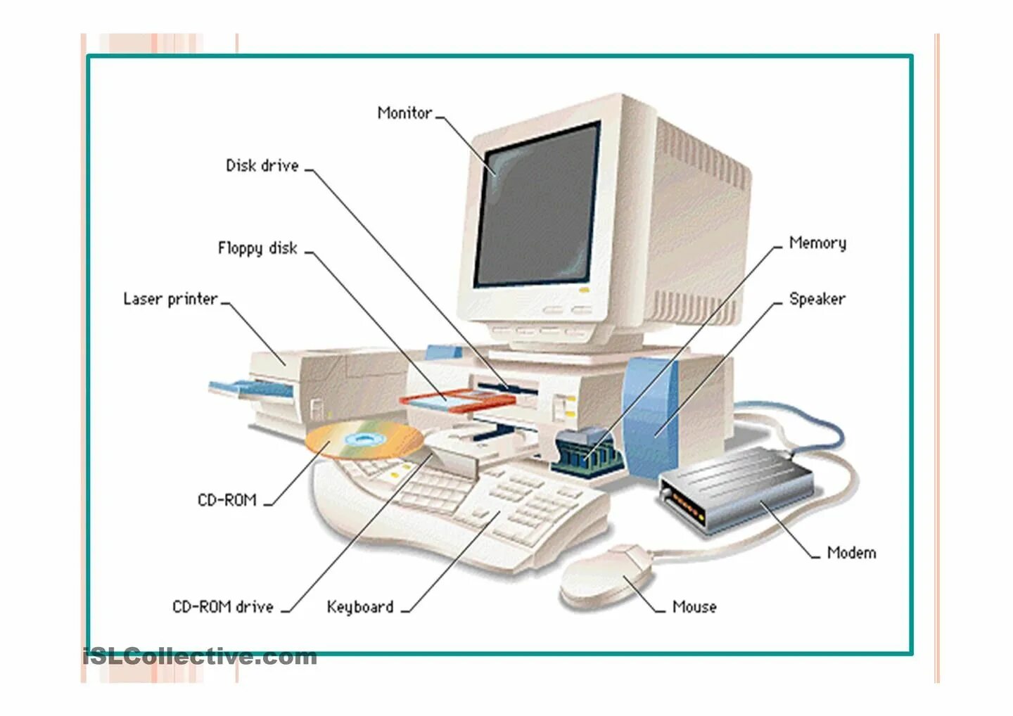 Functions of computers. Parts of Computer in English. Label the Part of the Computer. Parts of the Computer подписать.