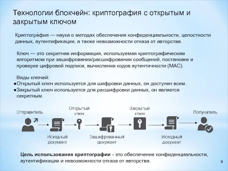 Шифрование и аутентификация. Криптография и блокчейн. Криптография с открытым ключом. Блокчейн шифрование. Основы криптографии.