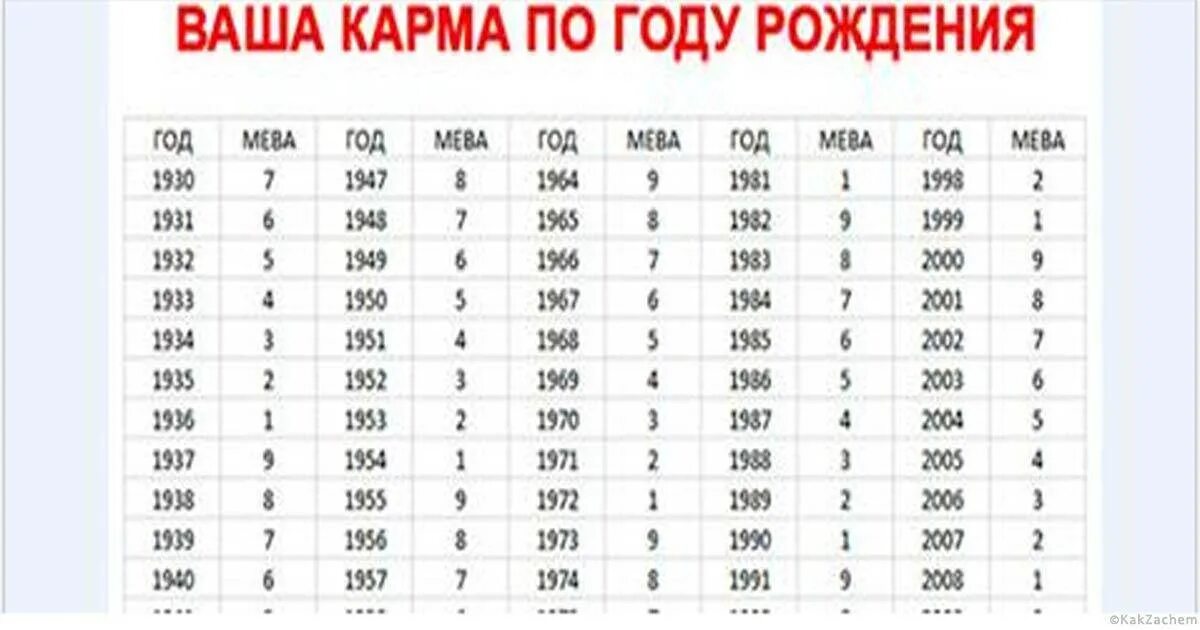 Калькулятор смерти посчитать. Кармические годы по дате рождения. Как рассчитать число по дате рождения. Расшифровка по году рождения. Расшифровка по дате рождения.