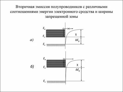 Эмиссия в физике
