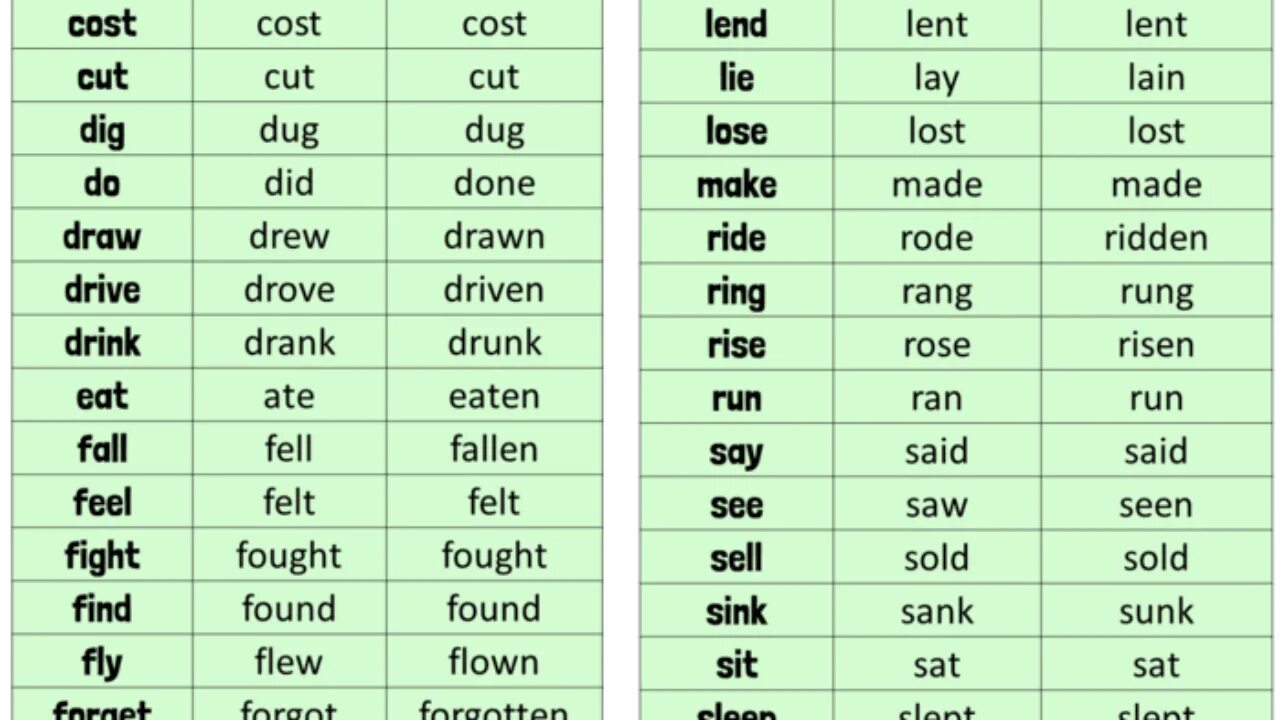 Sold 3 forms. Verb 1 verb 2 verb 3. Sell вторая и третья форма. Третья форма глагола sell. Вторая форма глагола sell.