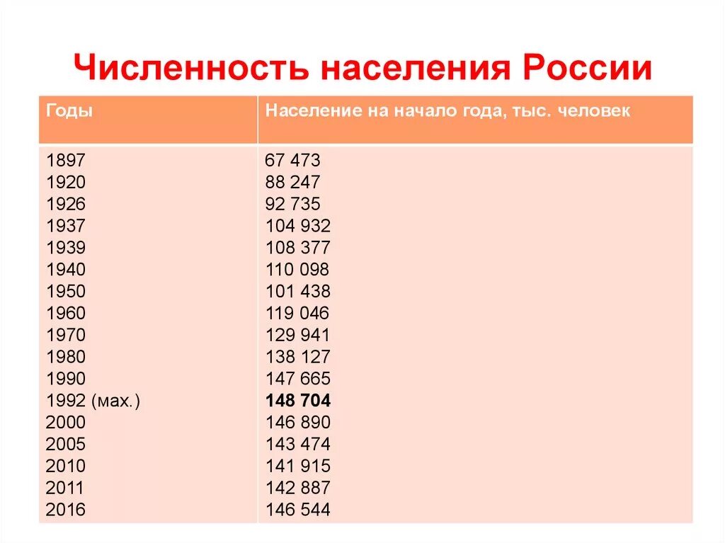 Каково население россии в настоящее время