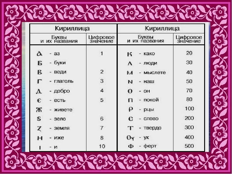 Слова из пяти букв на п. Буква кириллицы 3. Буква кириллицы 3 буквы. Буква кириллицы на букву и. Вторая буква кириллицы.