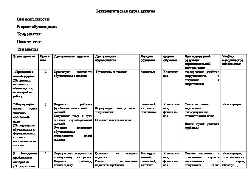 Тех карта младшего группа. Технологическая карта конспекта занятия в ДОУ по ФГОС. Структура технологической карты занятия в ДОУ. Технологическая карта занятия педагог дополнительного образования. Технологическая карта занятия в детском саду по ФГОС образец.