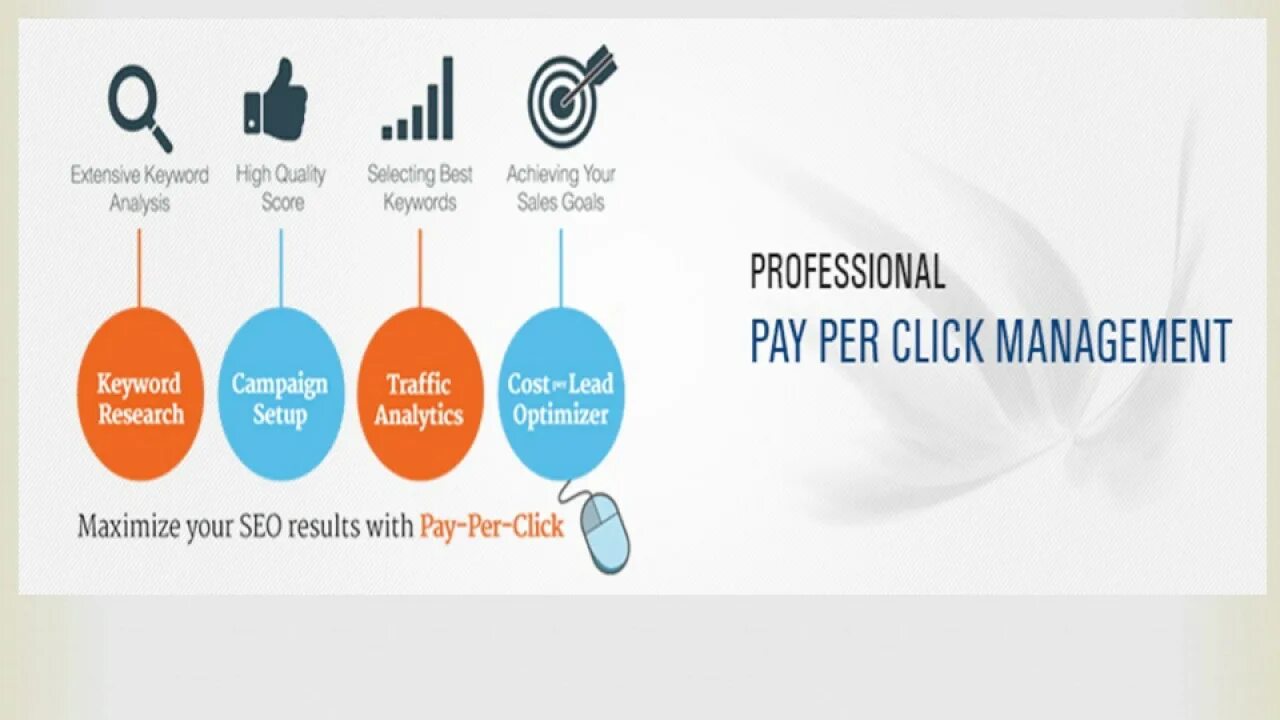 Pay per click Management Company. Digital marketing services New York. Google services PPC. Click management