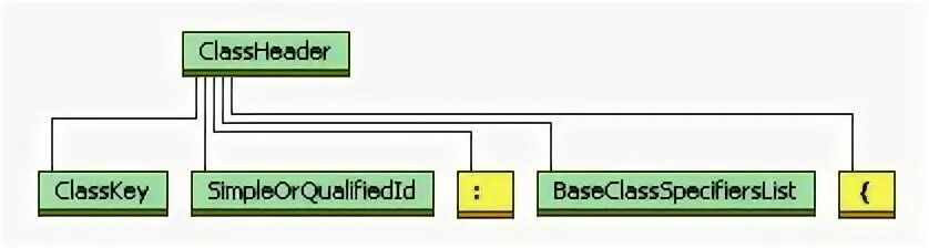 Categories source