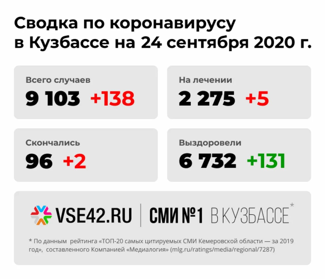 До какого числа в кузбассе. До какого числа в кузбассе