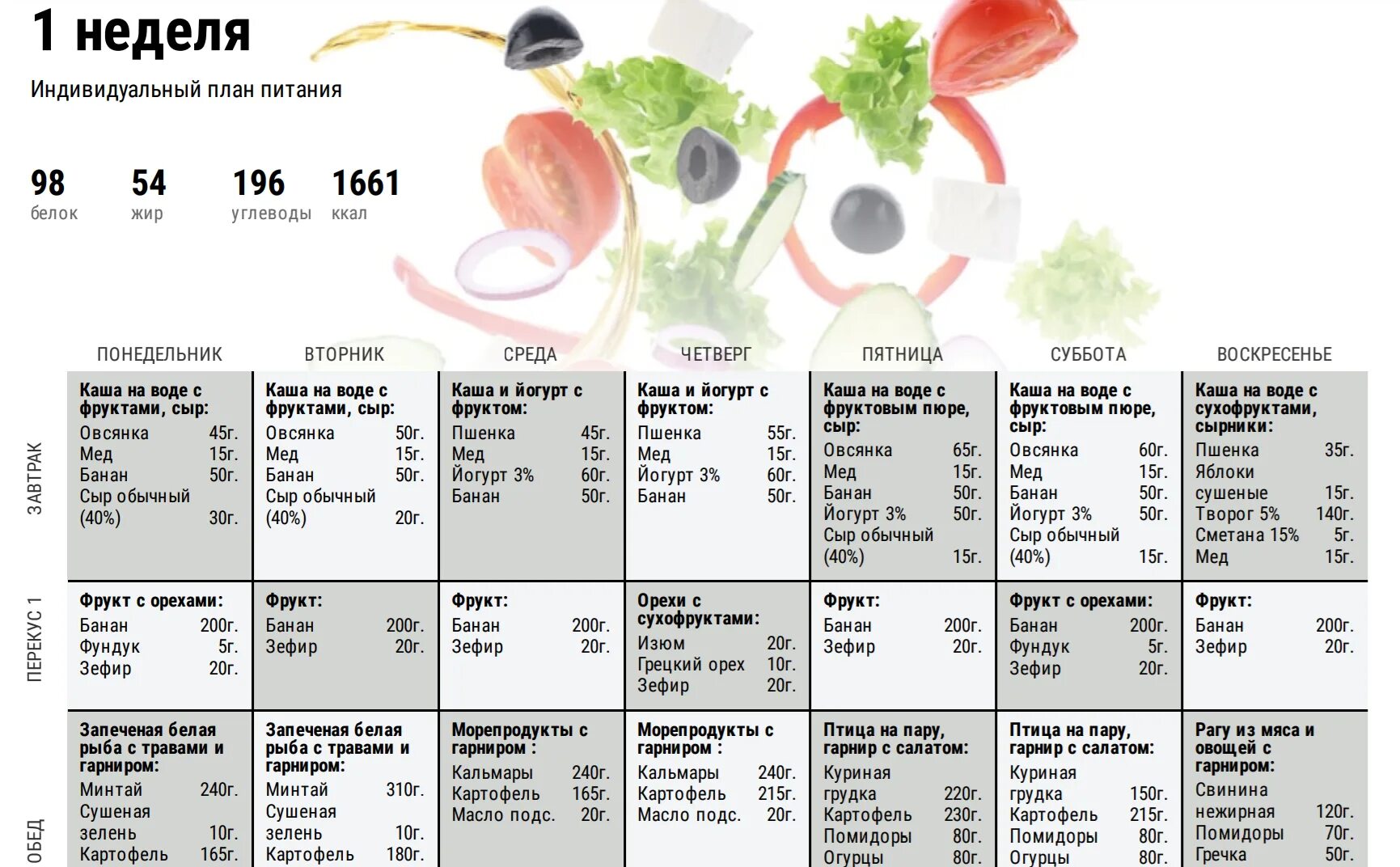 Диетическое меню на неделю из простых. Пан питания для похудения. План питания. Программа питания. Готовый план питания.
