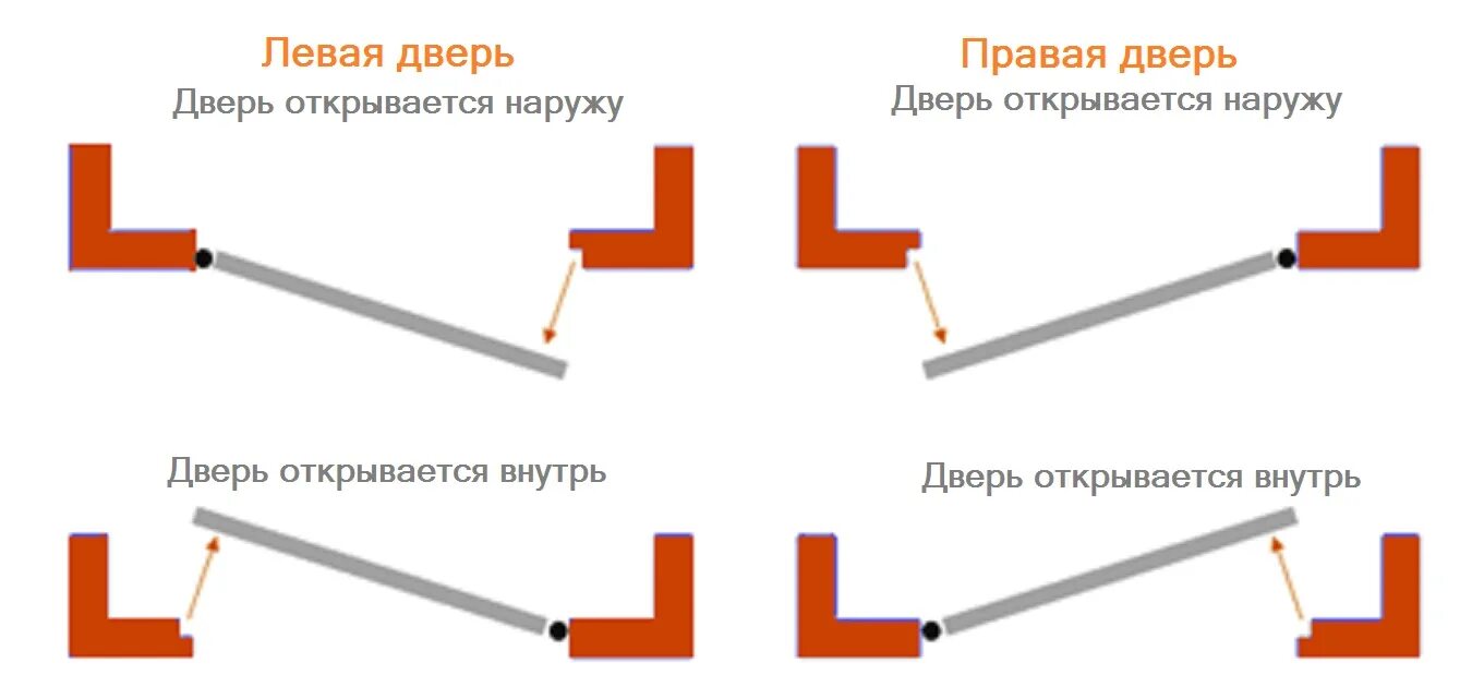 Чертеж двери внутреннего открывания. Схема открывания дверей межкомнатных внутреннего. Дверь обратного открывания схема. Тип открывания входных дверей схема. Дверь левая бизнес