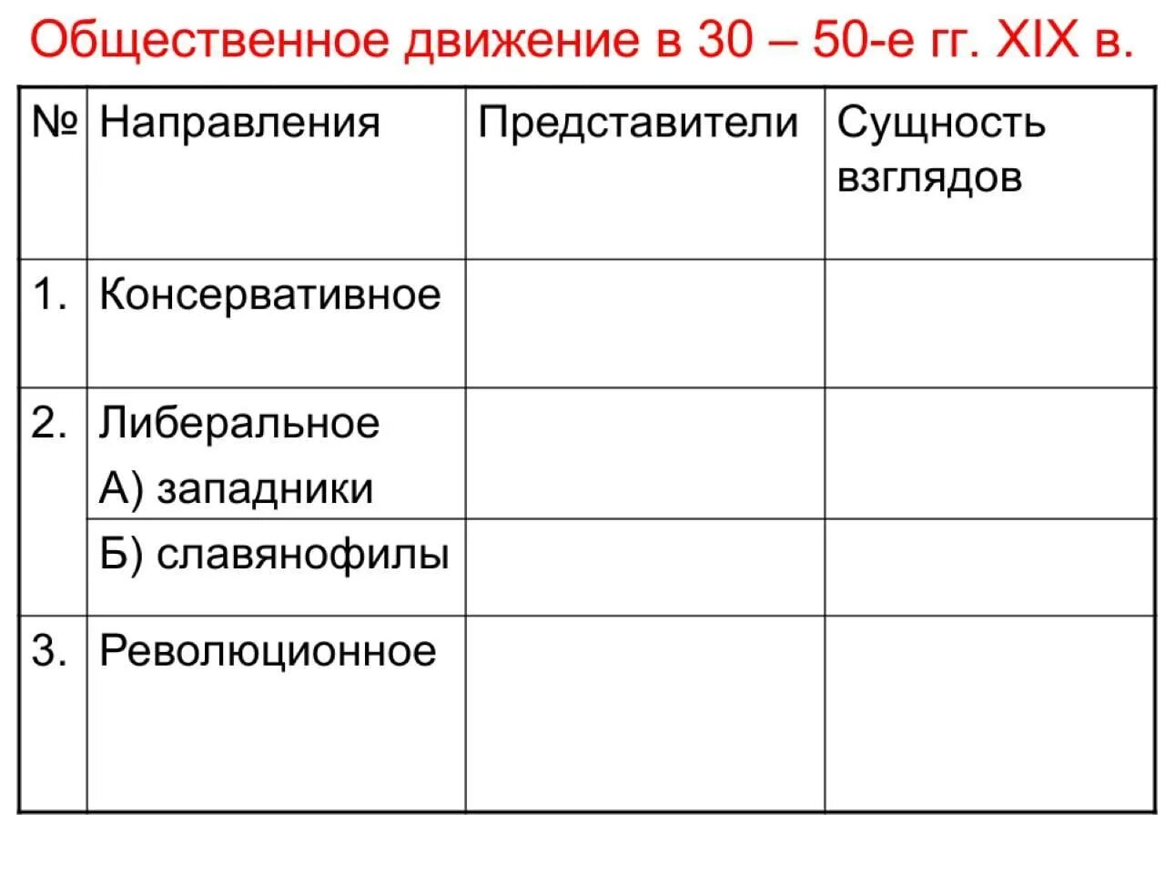 История россии 9 класс арсентьев таблица. Общественное движение в 30-50 гг XIX века таблица. Общественно политические движения в первой половине 19 века таблица. Таблица по истории России Общественное движение при Николае 1. Общественное движение при Николае 1 таблица направления.