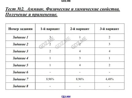 Контрольная работа по химии азот и фосфор