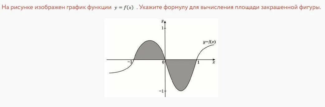 Картинки НАЙТИ ПЛОЩАДЬ ФИГУРЫ ГРАФИКАМИ ФУНКЦИЙ