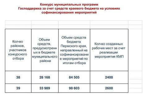 Выписать из муниципальной